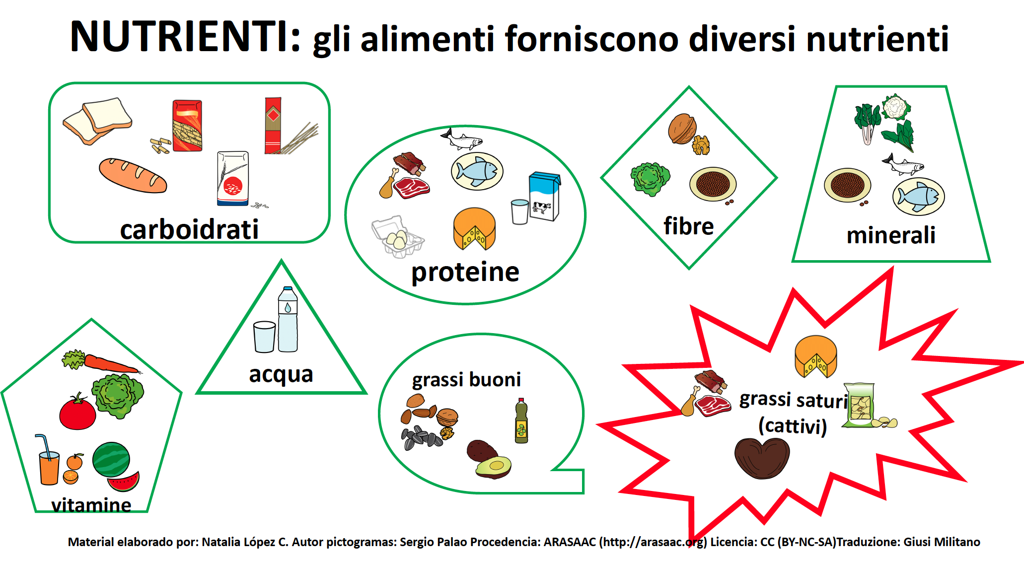 alimentazione salutare 